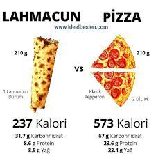 disarda yemek tercihiniz hangisi olur diyet ipuclari 100 kalori saglikli tatlilar