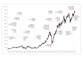 Https Www Idx Co Id Media 1737 20180117 Fb 2017 Pdf