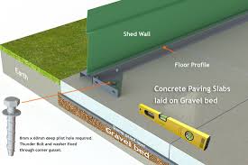 Different types of restraint systems can. How To Lay Paving Slabs For A Gravel Shed Base Trimetals