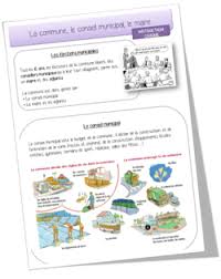 La Commune Le Conseil Municipal Le Maire Conseil Municipal Education Civique Et Morale Emc Cycle 3