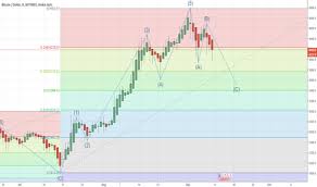 In visibility properties dialog you can toggle displaying of the fib retracement on charts of different timeframes. Trader Duxor Trading Ideas Charts Tradingview