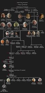 The Targaryen family tree – House of the Dragon cast