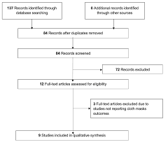Check spelling or type a new query. Cureus Efficacy And Use Of Cloth Masks A Scoping Review