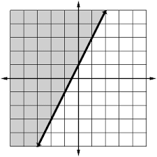 Related posts for solving systems of inequalities worksheet awesome systems inequalities worksheet. Https Www Pcsb Org Cms Lib Fl01903687 Centricity Domain 161 2020 202021 20algebra 201 20honors 20curriculum 20guide 20updated 208 3 20 Pdf