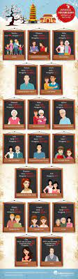 Big brother in japanese word. Family Members In Japanese How To Say Mother Sister Aunt More