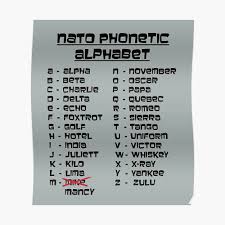 The international phonetic alphabet (ipa) is very important for learners of english because english is not a phonetic language. Archer Nato Phonetic Alphabet Mancy Mounted Print By Catastrocheese Redbubble