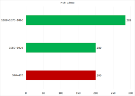 Ethereum Mining Gpu Hashrate Performance Roundup