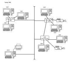 Hasil gambar untuk gambar topologi