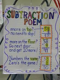 Mrs Sims Ms Mathis 4th Grade Math Website Math Subtraction Math Anchor Charts 4th Grade Math