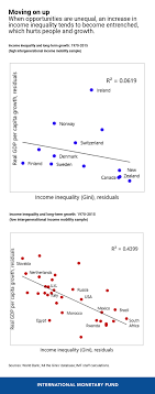 the threat of inequality of opportunity imf blog