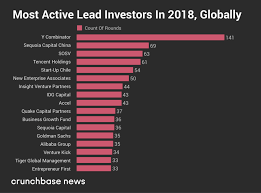 Entrepreneur capital as a contemporary adaptation for venture capital and how this concept can help founders today. Q4 2018 Closes Out A Record Year For The Global Vc Market Crunchbase News