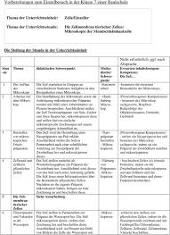 Vorbereitungen Zum Einzelbesuch In Der Klasse 7 Einer Realschule Pdf Free Download