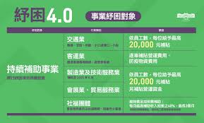 Re:問卦紓困到現在沒拿半毛是正常的？@gossiping，共有0則留言，0人參與討論，0推 0噓 0→， 說實在的看了感覺真可憐紓困還一堆條件擋來擋去的去年版紓困消費券還要先花1000買反觀本肥在日本留學去年紓困也能無條件領10萬日幣這可以反觀台灣了 re: Alofx8olf9 I5m