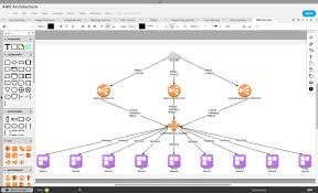 draw diagrams using visio lucid charts or any other tool