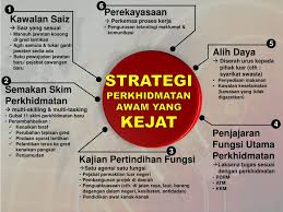 Anda sudah boleh buat semakan pengurusan naik pangkat guru kpm. Ppt Skop Pembentangan Powerpoint Presentation Free Download Id 4575933