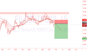 Markets can also trend sideways from time to time in which case you will notice the formation of candlesticks which often form what look like crosses. Xwhldqafezjskm