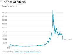 I previously wrote an article about investing and trading with cryptocurrencies that covers the full topic (why investing, how to build a portfolio, how to manage it. Bitcoin Could Reach A Staggering 50k By The End Of The Next Bull Run