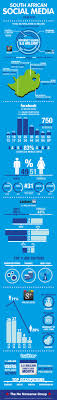 South African Digital Marketing Statistics And Infographic Social Media Social Media Infographic Social Media Marketing Content