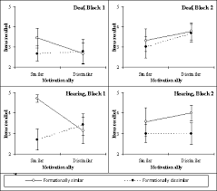 Figures Tables References