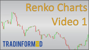 How To Calculate Renko In Excel Tradinformed