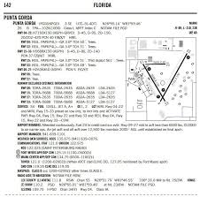 Chart Suplement Fly8ma Flight Training