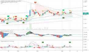 Stock price censof holdings, quote chart censof holdings, company dividends censof holdings censof holdings, ordinary share myl5195oo002, censof. Q57nh7tjys3xfm