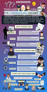 Criminology Not To Be Confused With Criminal Justice Is The Scientific Study Of Crime While Some Criminolog Criminology Criminal Psychology Criminal Justice