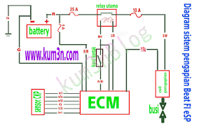 Video ini adalah lanjutan dari video sebelumya. Diagram Wiring Diagram Beat 2017 Full Version Hd Quality Beat 2017 Circutdiagram Iagoves2020 It
