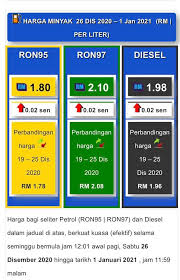 Perkongsian harga minyak petrol dan diesel terkini di malaysia setiap minggu. Harga Minyak Terkini 26 Disember Stesen Minyak Nuri Facebook