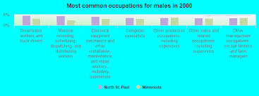Paul area will have access to cable, which covers 100% of st. North St Paul Minnesota Mn 55109 Profile Population Maps Real Estate Averages Homes Statistics Relocation Travel Jobs Hospitals Schools Crime Moving Houses News Sex Offenders