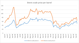 Solid fuels · posted by: Fuel Price And New Car Sales The Intrinsic Link Opinion