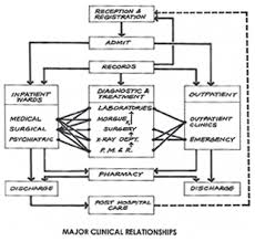 Hospital Wbdg Whole Building Design Guide