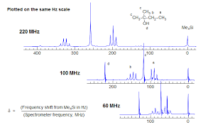 5 0 The Nmr Experiment Nuclear Magnetic Resonance Chemical Shift Experiments