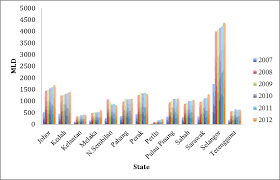 Prone, affecting 15% of the total population in malaysia. Https Hrmars Com Papers Submitted 3446 The Effect Of Climate Change On Water Resources Using Panel Approach The Case Of Malaysia Pdf
