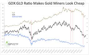 gdx gld ratio ispyetf