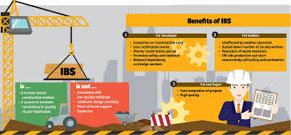 The advantages of ibs include the full adoption of ibs in malaysia is not an easy journey. A Call To Build With Ibs Edgeprop My