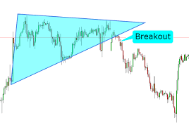 Details About Super Breakout Trading System Forex Trading System For Mt4