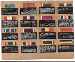 The united states armed forces awards and decorations are primarily the medals, service ribbons, and specific badges which recognize military service and personal accomplishments while a member. Military Decorations And Awards Chart Collectors Weekly