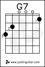 The notes that the g7 chord consists of are g, b, d, f. G7 C7 B7 Chords Justinguitar Com