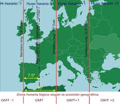 Los husos horarios permiten, que la iluminacion natural este de acuerdo con las actividades si yo se que en argentina son las 22 hs, pero se que en europa son las 2 o las 4 de la mañana por su. Desde El Tercer Planeta El Meridiano Origen Y Los Husos Horarios