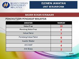 Keputusan kuiz pengakap laut kebangsaan #4 july 1, 2021 senarai pemenang pertandingan hari pengasas june 27, 2021 senarai sijil penyertaan hari pengasas 2021 june 25, 2021 Pentaksiran Aktiviti Jasmani Sukan Dan Kokurikulum Pajsk Edisi