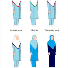 Maybe you would like to learn more about one of these? Nurses Uniforms 2015 To 2018 Illustration By Salilah Saidun Based On Download Scientific Diagram