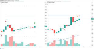 Those who are looking to buy shares in the. Ripple 0 52 Polkadot 2 50 Elrond 2 00 Cryptocurrencies Price Prediction American Wrap