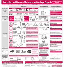 Select from premium garbage dump of the highest quality. How To Sort Garbage In Japan Official English Guidelines For Garbage Disposal In Tokyo By Ward Blog