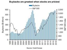 Is The Markets Debt Orgy Reaching Its Climax Seeking Alpha