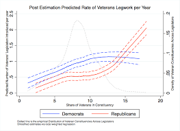 The Party Of Veterans Democrats Or Republicans Stevens