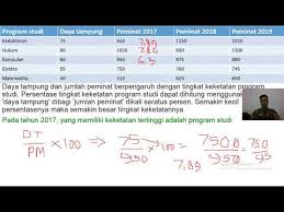 Kumpulan latihan soal akm untuk sd/mi, smp/mts dan sma/ma/smk kali ini untuk level 2 jenjang sd kelas 3 dan 4 semoga. Contoh Soal Dan Pembahasan Soal Akm Tingkat Untuk Sd Level 3 Kelas 6 Numerasi Youtube