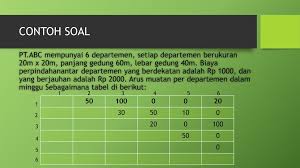 Maybe you would like to learn more about one of these? Desain Tata Letak Manajemen Operasional Ppt Download