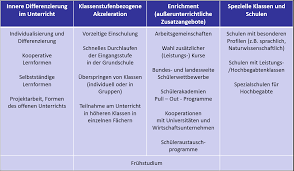 Innere differenzierungen (binnendifferenzierung) sind schulorganisatorische massnahmen, welche innerhalb einer bestehenden lerngruppe ergriffen werden. Https Li Hamburg De Contentblob 7723086 2f24fc54e51d48b688b532b2e6b5eeaa Data Download Pdf Vortrag Von Prof Dr Fischer 19 09 2017 Pdf