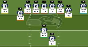 2016 Fantasy Football Depth Charts Seattle Seahawks Pff